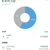 【仮想通貨】送金してみたよ