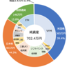 2023年5月末資産額