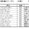 小倉２歳ステークス2023（GⅢ）、新潟記念2023（GⅢ）予想
