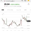 20/7/24 収支　日レバ-8.62%QQQ+33.62%