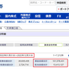 2022年の株式投資の結果：利確1億円、配当金1300万円でした。