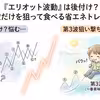 エリオット波動は後付け？第3波を見る時の確認ポイントと注意点