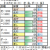 12月22日（日）中山・阪神競馬場の馬場見解【有馬記念】