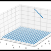 点群データの平面推定_part3