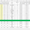 一周目の経験値～学校選び（１）リストアップ編