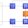 【AWS ECS】チーム間の責任分界点とタスク定義ファイルの扱い方