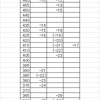 第217回TOEIC L&R リスニング換算表試作品