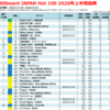 2026年Billboard JAPAN上半期チャート総括