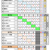 予選Rの結果～第36回東北カーリング選手権大会