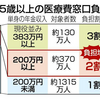 75歳以上医療費2割負担、引き上げへ。