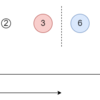 AtCoder Beginner Contest 140 E - Second Sum