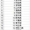 オートフィルタで見えている範囲（可視セル）だけで自動連番を作る方法