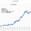 本日の損益　+216,376円