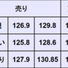 週間為替予想　2022年5/23～5/27