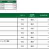 2020年12月1日のデイトレード成績