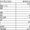 ダメ労働者の8月労働結果(時間の切り売りの副業を始めたい)
