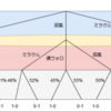 デッキの当て方を考えるのは難しいとかそういうレベルじゃないという話