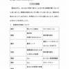 ６年生：休校中の課題（再掲）