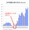 国依存を見限る時はいつか