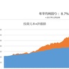 【資産40万円増】金利低下で株高継続（23年12月22日時点）