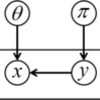 Semi-Supervised Learning (Chapelle et al., 2006)のChapter 2読んだ