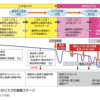 急性・慢性心不全診療ガイドライン2017 主な変更点 