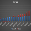 投資信託/48　NISAでSPXLとTECL　とWEBL