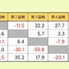 第三期　天衣無縫戦　予選Ｅ卓　牌譜