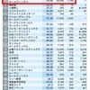 ベルシステム２４非正規雇用不安定労働者の私が、石川源嗣さんから学ぶベルシステム２４非正規雇用不安定労働者には労働組合が必要だという現実。