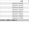 【日次】2022年02月07日のFX自動売買の実績