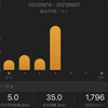 今週も雨でロクに走れず読書週間でした！：合計35.0㎞（2021.8/15～8/21）