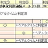 遠隔操作他のリアルタイム性検証