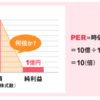 【お勉強】投資用語のまとめ（備忘録）