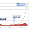 iPhone通信費、定額か従量制か多数決で決めませんか? 〜もしもパケ定をやめてGB従量課金にしたら携帯料金は幾らに?〜