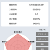 【週報】2019年6月16日～6月22日