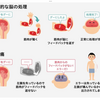 腕が無いのに腕が痛い理由