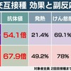 コロナワクチン接種3回目