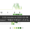 リングフィットアドベンチャーの活動量を Pixela で記録している話