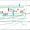日足　日経２２５先物・ダウ・ナスダック　２０２０年９月１０日