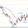 本日のユーロ/ドルのシナリオ　【11/19】 
