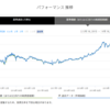 iシェアーズ・コア Ｊリート ETFを50株分購入！　購入理由まとめ