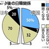 韓国は「内側」しか見ていない