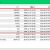 初めてのヒストリーデータ取得選び。MT4の1分足から全ての足へ！