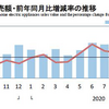 【中小企業】コロナ後消費者ニーズはどう変わる？