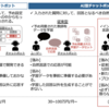 ChatGPTを業務へ活用するには？活用方法のご紹介