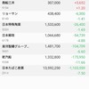 日本株の保有状況（20220417）