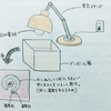 なぜにわとりなのか