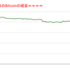 ■本日の結果■BitCoinアービトラージ取引シュミレーション結果（2022年2月24日）