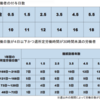 労働者の権利！知らなきゃ損する労働法 有給休暇・退職編