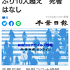 【新型コロナ速報】千葉県内11人感染　4日ぶり10人超え　死者はなし（千葉日報オンライン） - Yahoo!ニュース